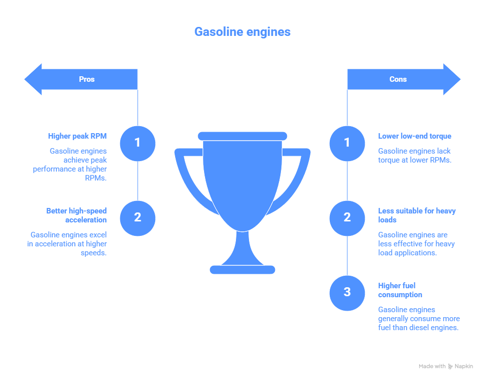 image showing pros and cons of gasoline engine